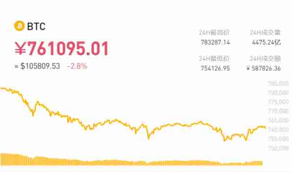 川普比特币震荡现货ETF一天失血3.58亿美元!连续10天净流入遭终结